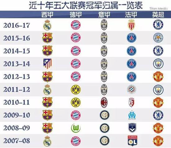 类似的困境