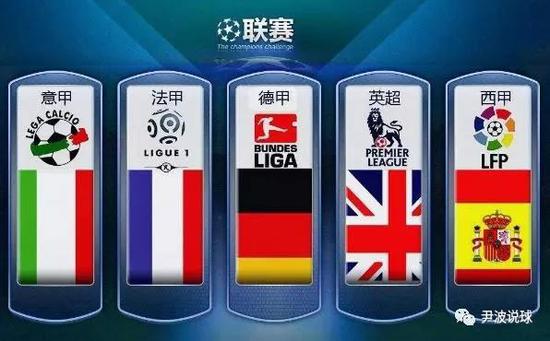英超球队诺